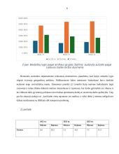 Nedarbo situacija Lietuvoje 2021-2023 m. 7 puslapis