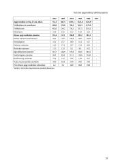 Apgyvendinimo įmonės bei jose apsigyvenusių turistų skaičius 20 puslapis