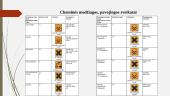 Kenksmingos cheminės medžiagos 8 puslapis