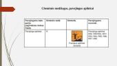 Kenksmingos cheminės medžiagos 9 puslapis