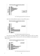 Vieno mėnesio studentų išlaidų ir pajamų biudžeto tyrimas: KTU socialinio mokslo fakulteto studentai 12 puslapis