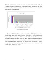 Vieno mėnesio studentų išlaidų ir pajamų biudžeto tyrimas: KTU socialinio mokslo fakulteto studentai 19 puslapis