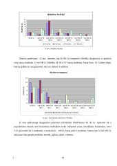 Vieno mėnesio studentų išlaidų ir pajamų biudžeto tyrimas: KTU socialinio mokslo fakulteto studentai 20 puslapis