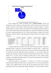 Vieno mėnesio studentų išlaidų ir pajamų biudžeto tyrimas: KTU socialinio mokslo fakulteto studentai 10 puslapis