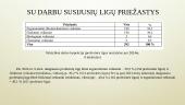 Su darbu susijusios ligos 7 puslapis