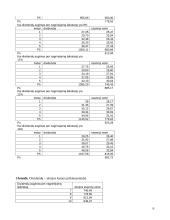 Akcijų ir obligacijų vertinimas 6 puslapis