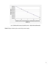 Akcijų ir obligacijų vertinimas 9 puslapis