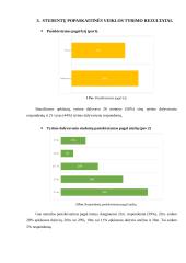 Popaskaitinės veiklos tyrimas  3 puslapis