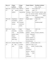 Paciento, sergančio glomerulonefritu, slaugymo istorija 10 puslapis