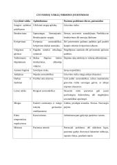 Paciento, sergančio glomerulonefritu, slaugymo istorija 6 puslapis