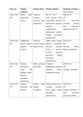 Paciento, sergančio glomerulonefritu, slaugymo istorija 8 puslapis