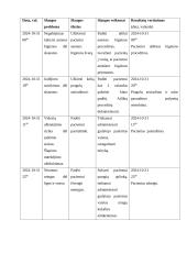 Paciento, sergančio glomerulonefritu, slaugymo istorija 9 puslapis