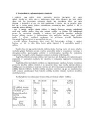 Užduotys apie benziną, dyzeliną, variklio alyvą 3 puslapis