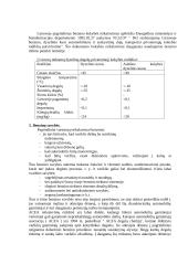 Užduotys apie benziną, dyzeliną, variklio alyvą 4 puslapis