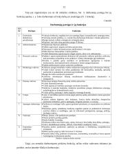 UAB ,,Maxima LT“ personalo valdymo sistemos analizė 11 puslapis