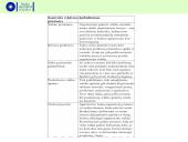 Vadybos funkcijos (kontrolė) 20 puslapis