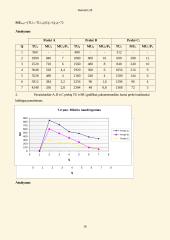 Mikroekonomikos uždavinių sprendimai 16 puslapis