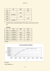 Mikroekonomikos uždavinių sprendimai 19 puslapis