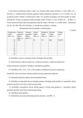 Mikroekonomikos teorijos 3 puslapis