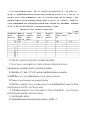 Mikroekonomikos teorijos 6 puslapis