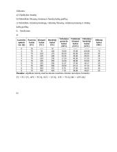 Mikroekonomikos praktinės užduotys 2 puslapis
