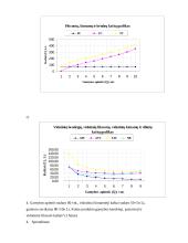 Mikroekonomikos praktinės užduotys 3 puslapis