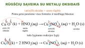 Rūgščių sąveika su metalų oksidais 15 puslapis