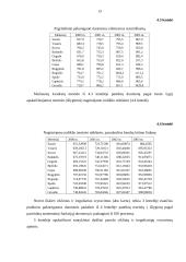 Ūkio statistika 13 puslapis