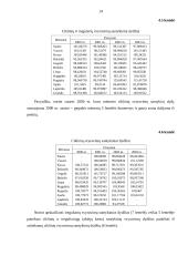 Ūkio statistika 14 puslapis
