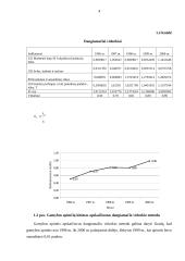 Ūkio statistika 4 puslapis