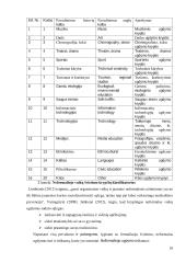 1-4 klasių mokinių neformalaus švietimo prieinamumo galimybės bendrojo ugdymo mokykloje 17 puslapis