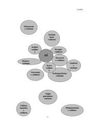 Savianalizė, poreikių hierarchija 4 puslapis