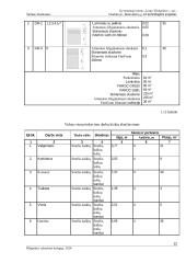 Gyvenamojo namo technologinis projektas 11 puslapis