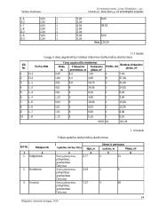 Gyvenamojo namo technologinis projektas 13 puslapis
