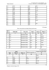 Gyvenamojo namo technologinis projektas 15 puslapis