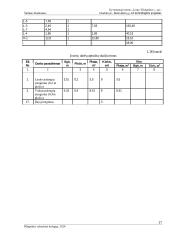 Gyvenamojo namo technologinis projektas 16 puslapis