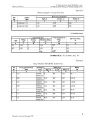 Gyvenamojo namo technologinis projektas 8 puslapis