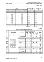 Gyvenamojo namo technologinis projektas 9 puslapis
