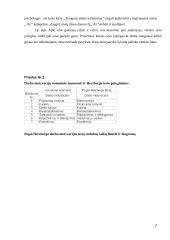 Savybių savianalizė 7 puslapis