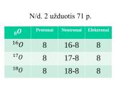 Skaidrės. Radioaktyvumas 2 puslapis