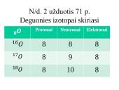 Skaidrės. Radioaktyvumas 3 puslapis