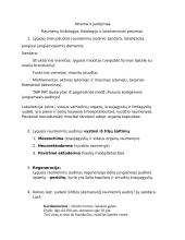 7 kolis. Raumenų histologija, fiziologija ir biocheminiai procesai