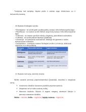 7 kolis. Raumenų histologija, fiziologija ir biocheminiai procesai 11 puslapis