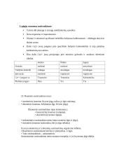 7 kolis. Raumenų histologija, fiziologija ir biocheminiai procesai 14 puslapis