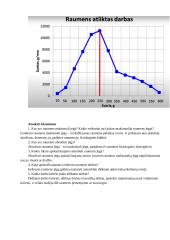 Raumenų jėgos ir darbo įvertinimas 2 puslapis