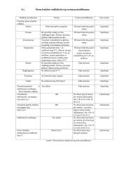 Maisto technologijos referatas apie pieną 17 puslapis