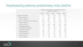 Nusikalstamo elgesio grupuotės 7 puslapis