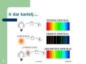 Spektrų rūšys (skaidrės) 13 puslapis