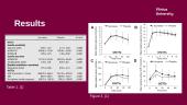 Sucralose (E 955): Effect on Insulin Sensitivity 6 puslapis
