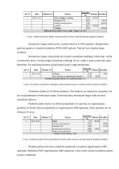 Finansinė apskaita ir mokesčiai: kursinis 20 puslapis